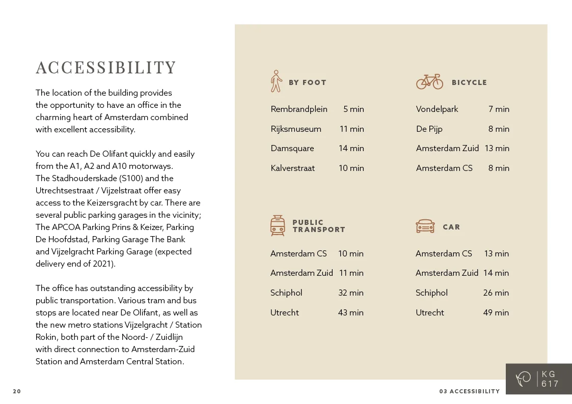 Informatieve afbeelding over de bereikbaarheid van Keizersgracht 617 in Amsterdam te voet, per fiets, openbaar vervoer en auto.