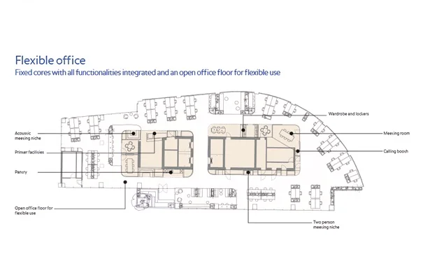 Plattegrond van een flexibel kantoor met open werkplekken, vergaderruimtes en voorzieningen zoals pantry en belhokjes.
