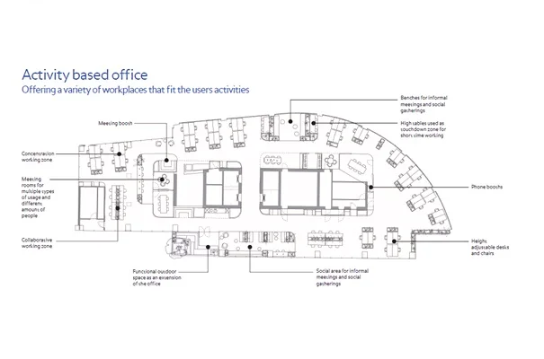 Plattegrond van een activity based office in Blaak met diverse werkzones zoals concentratieruimtes, vergaderplekken en sociale ontmoetingsruimtes.