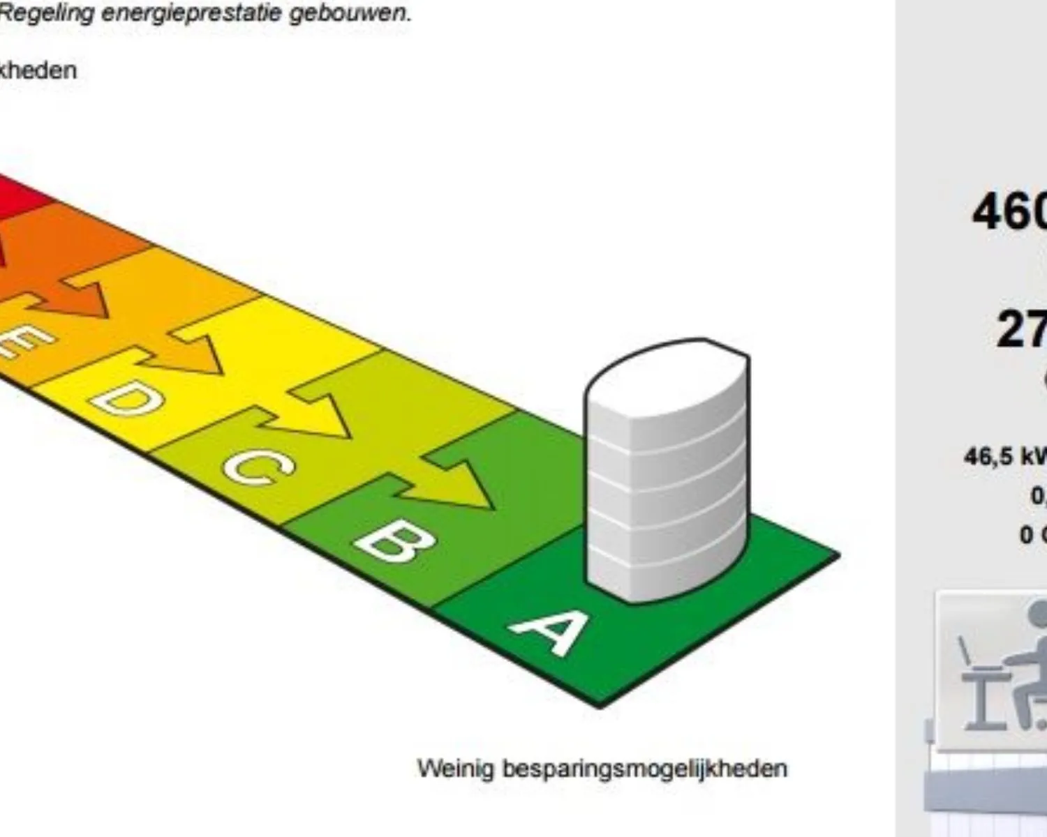 Afbeelding van een energielabel met klasse A voor een kantoorruimte te huur boven De Wolfskuil, wat wijst op een energiezuinig gebouw.